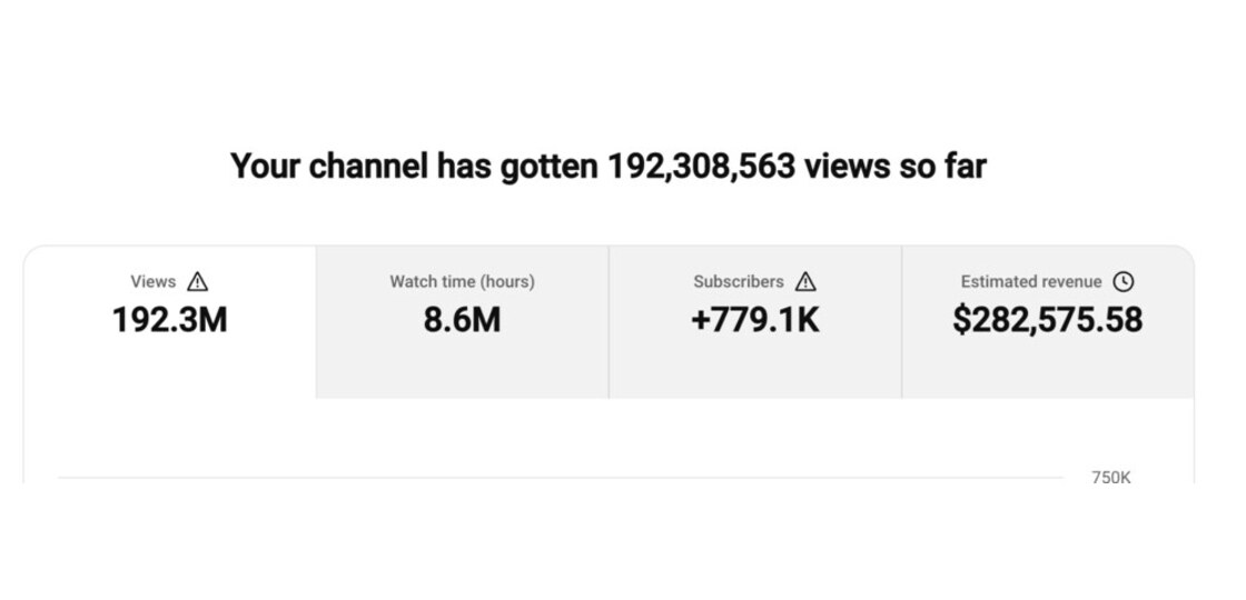 Panel de YouTube: 192,3 millones de vistas acumuladas